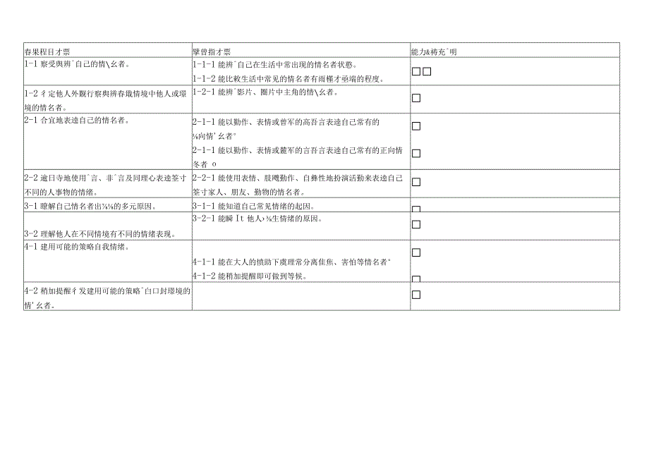 課程目標與學習指標3-4歲.docx_第3页