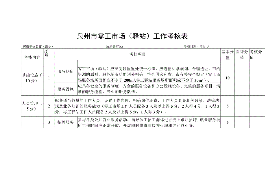 泉州市零工市场驿站工作考核表.docx_第1页