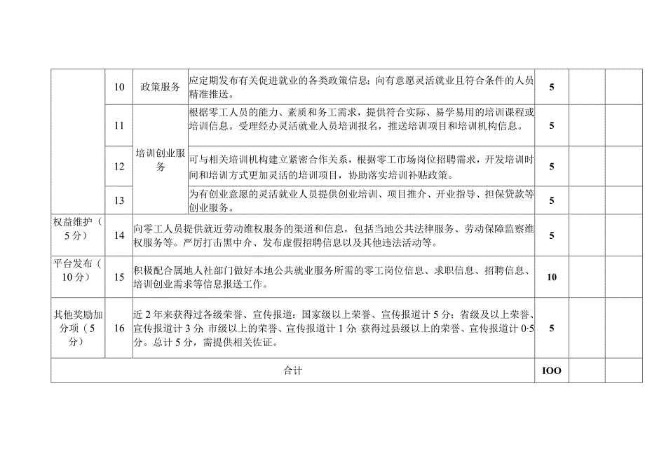 泉州市零工市场驿站工作考核表.docx_第3页