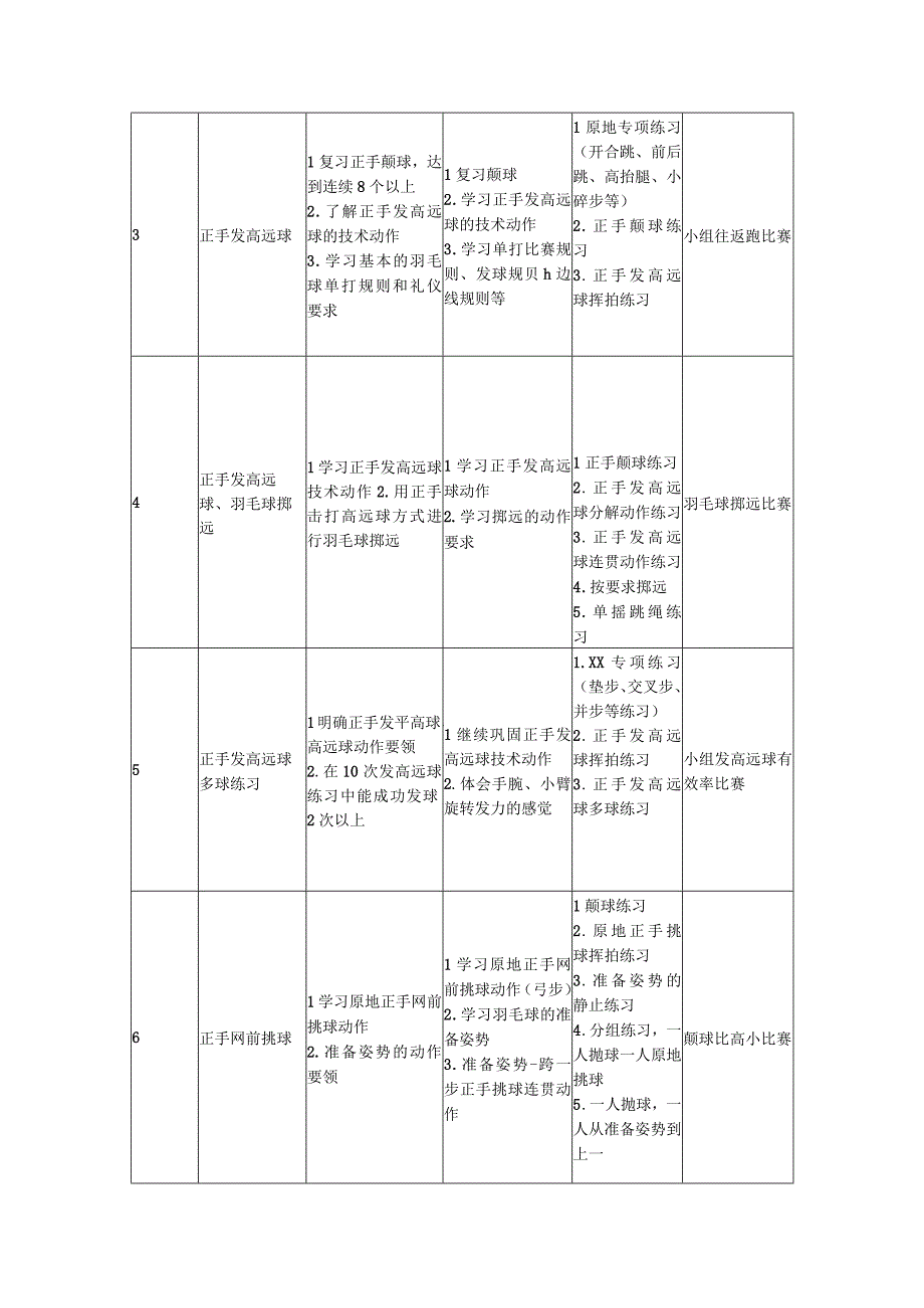 水平三羽毛球18课时大单元计划公开课教案教学设计课件资料.docx_第3页