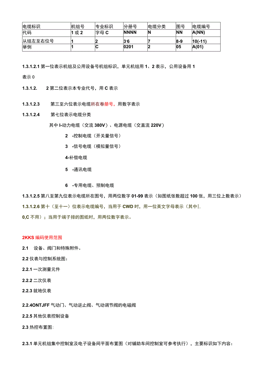 火力发电厂标识系统kks编码规则.docx_第2页