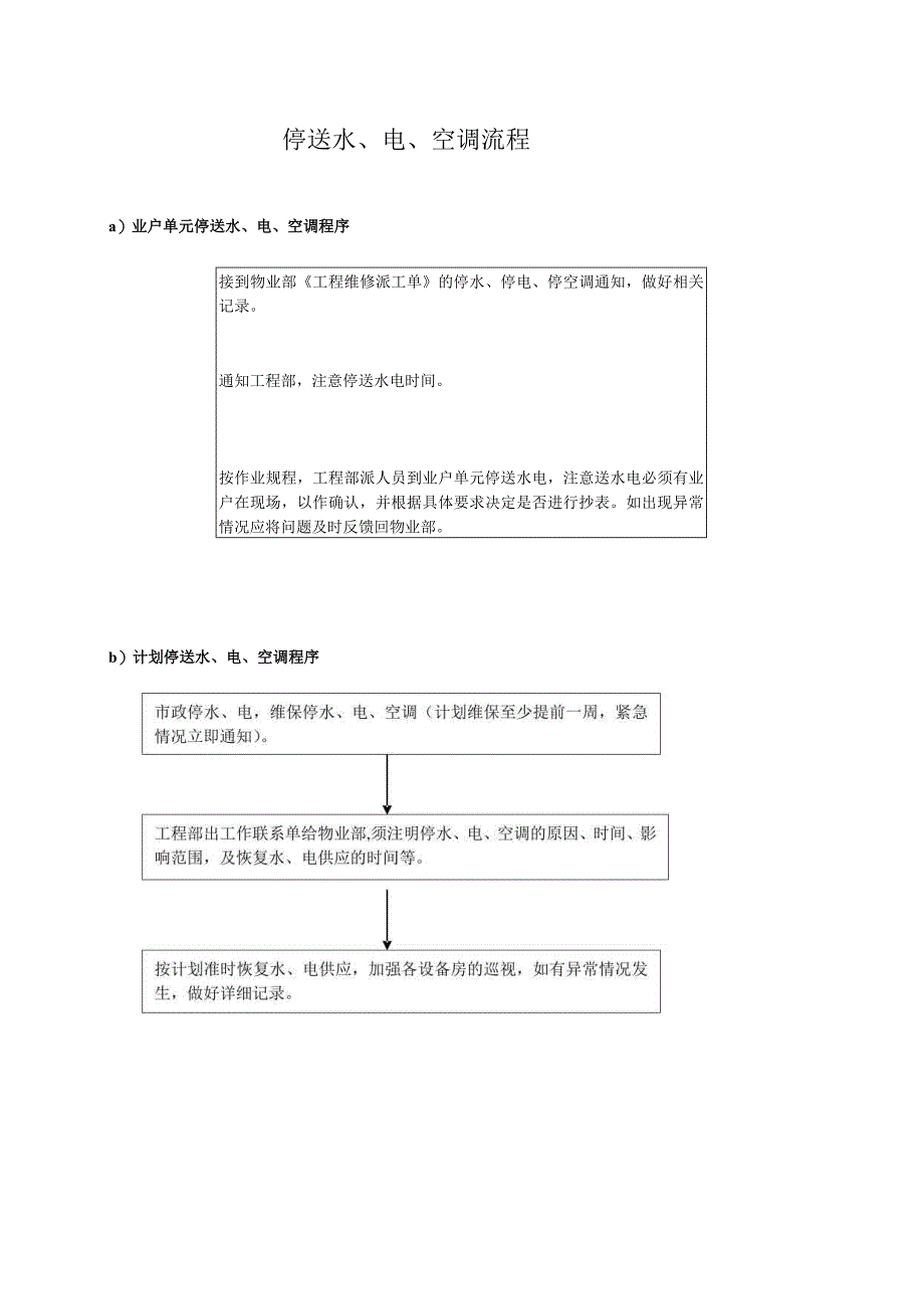 熊谷物业南海中心物业管理处停送水电流程.docx_第1页