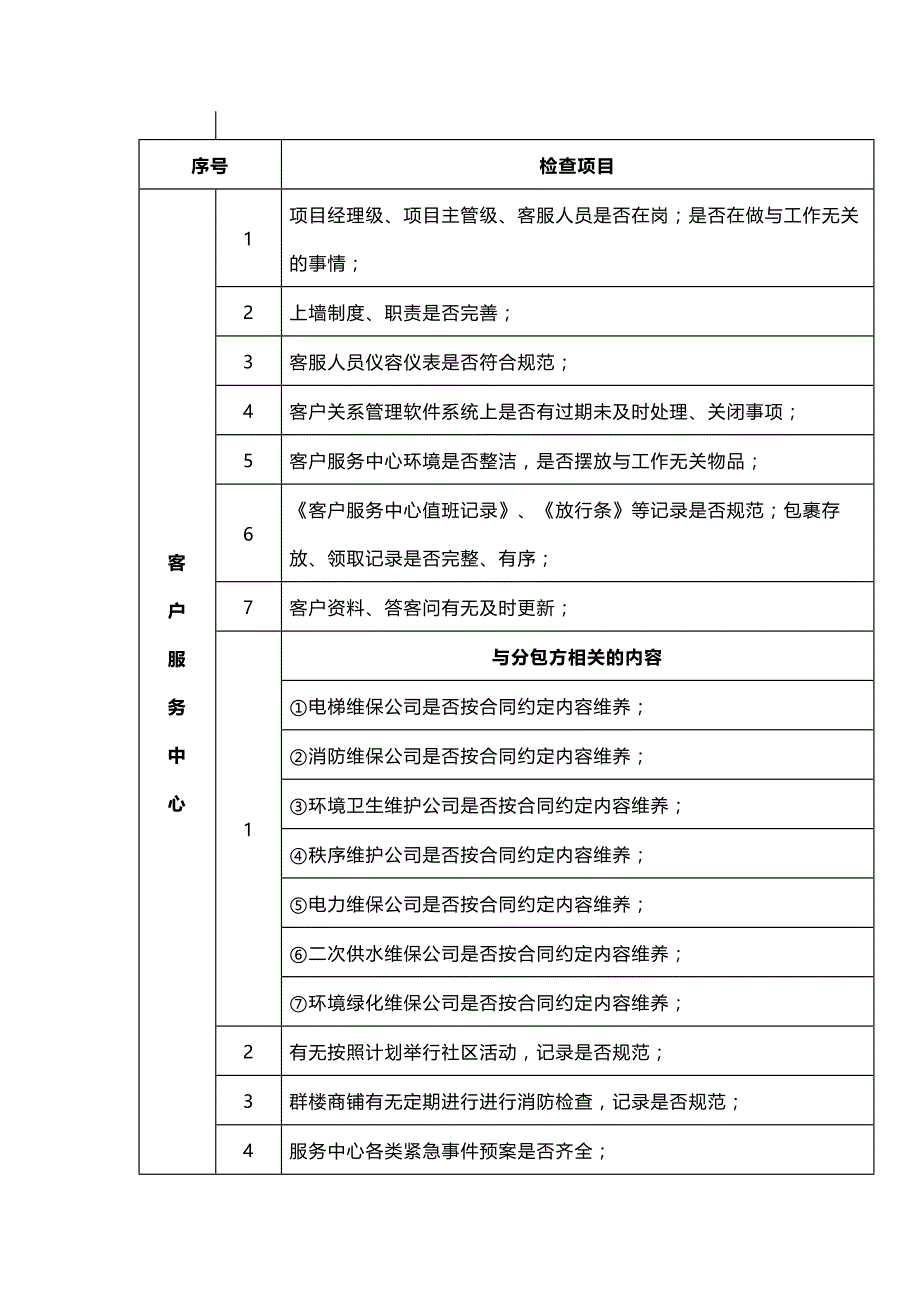 物业项目检查记录表.docx_第1页