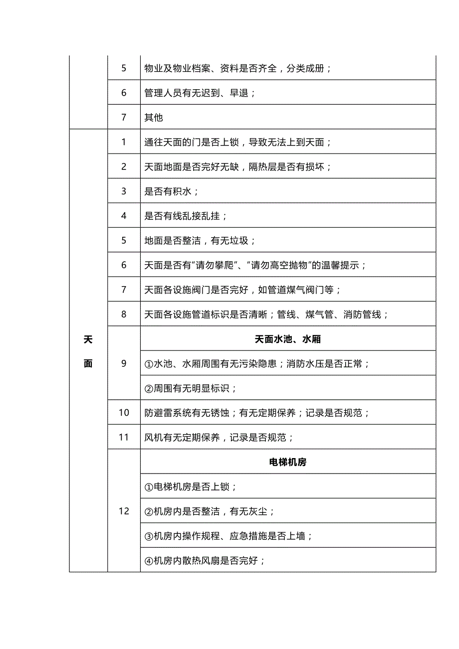 物业项目检查记录表.docx_第2页