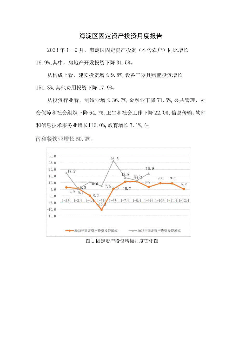 海淀区固定资产投资月度报告.docx_第1页