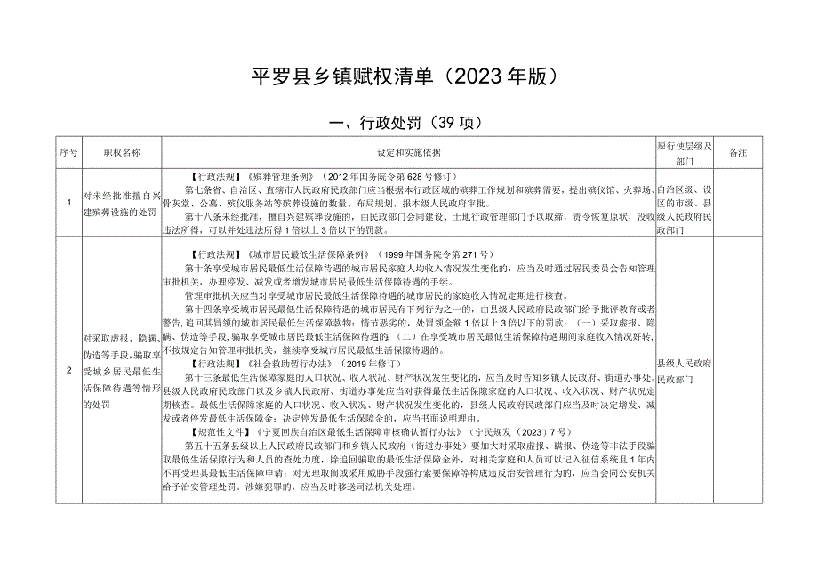 平罗县乡镇赋权清单2023年版.docx_第1页