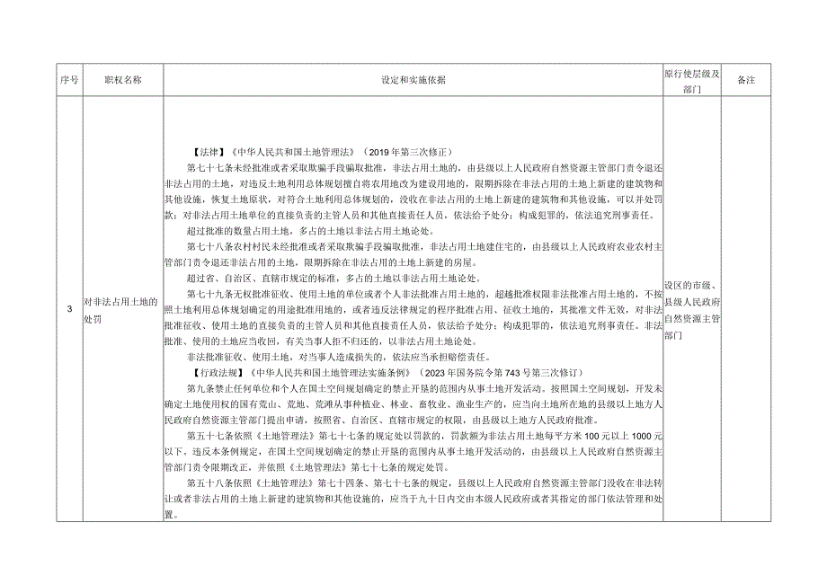 平罗县乡镇赋权清单2023年版.docx_第2页