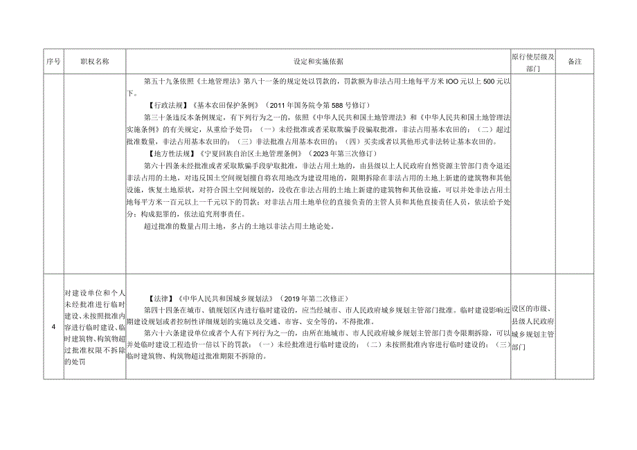 平罗县乡镇赋权清单2023年版.docx_第3页