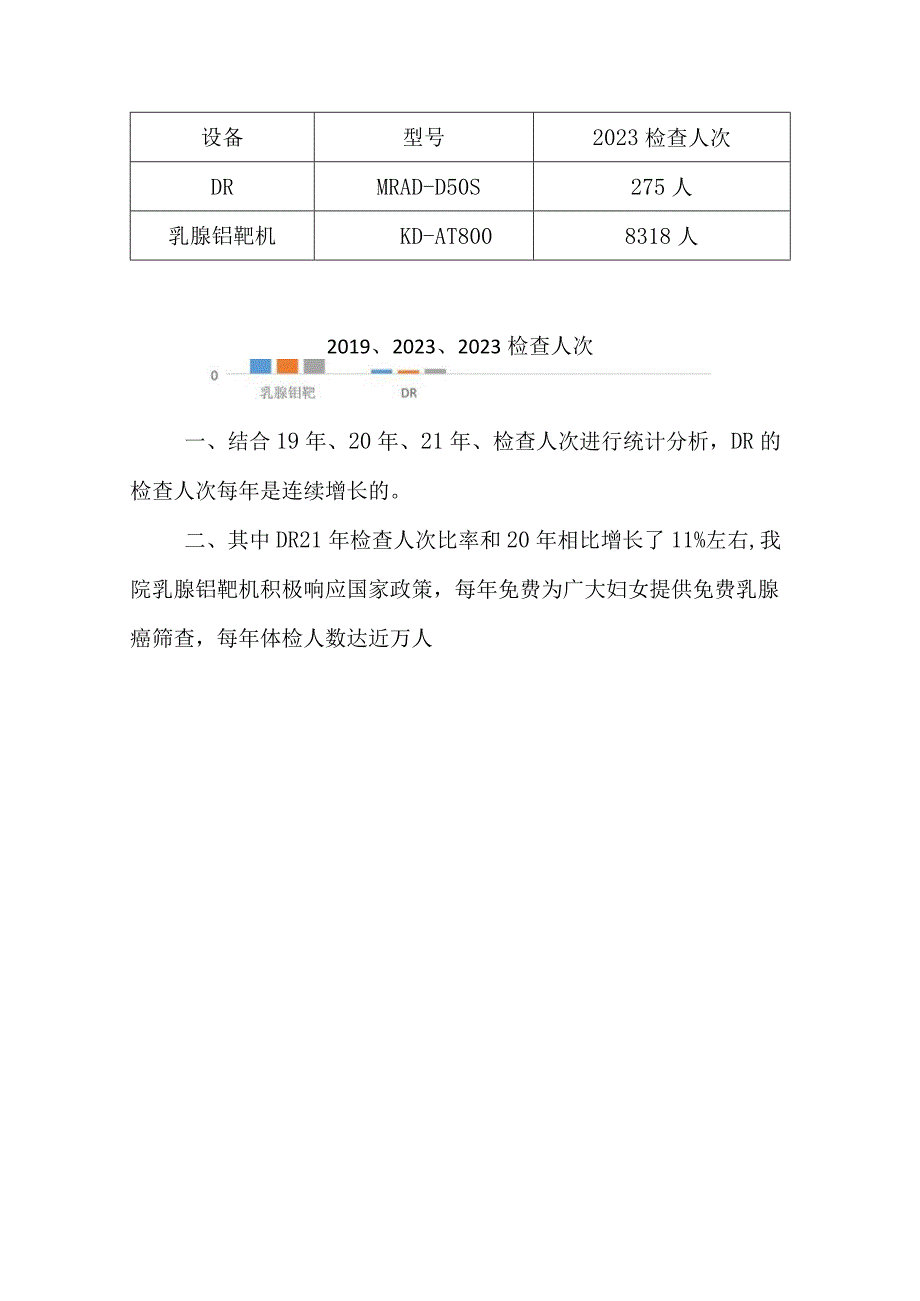 医院大型设备效益分析.docx_第3页