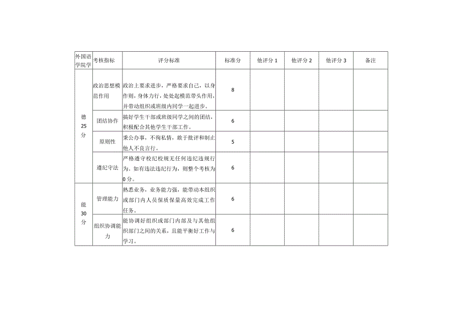 外国语学院学生干部工作考核表.docx_第1页