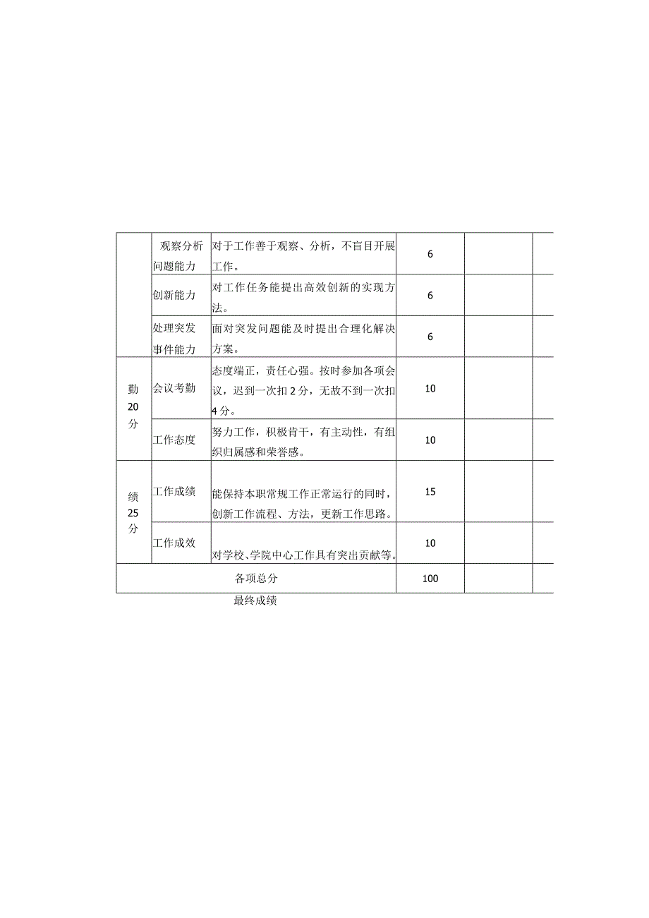 外国语学院学生干部工作考核表.docx_第3页