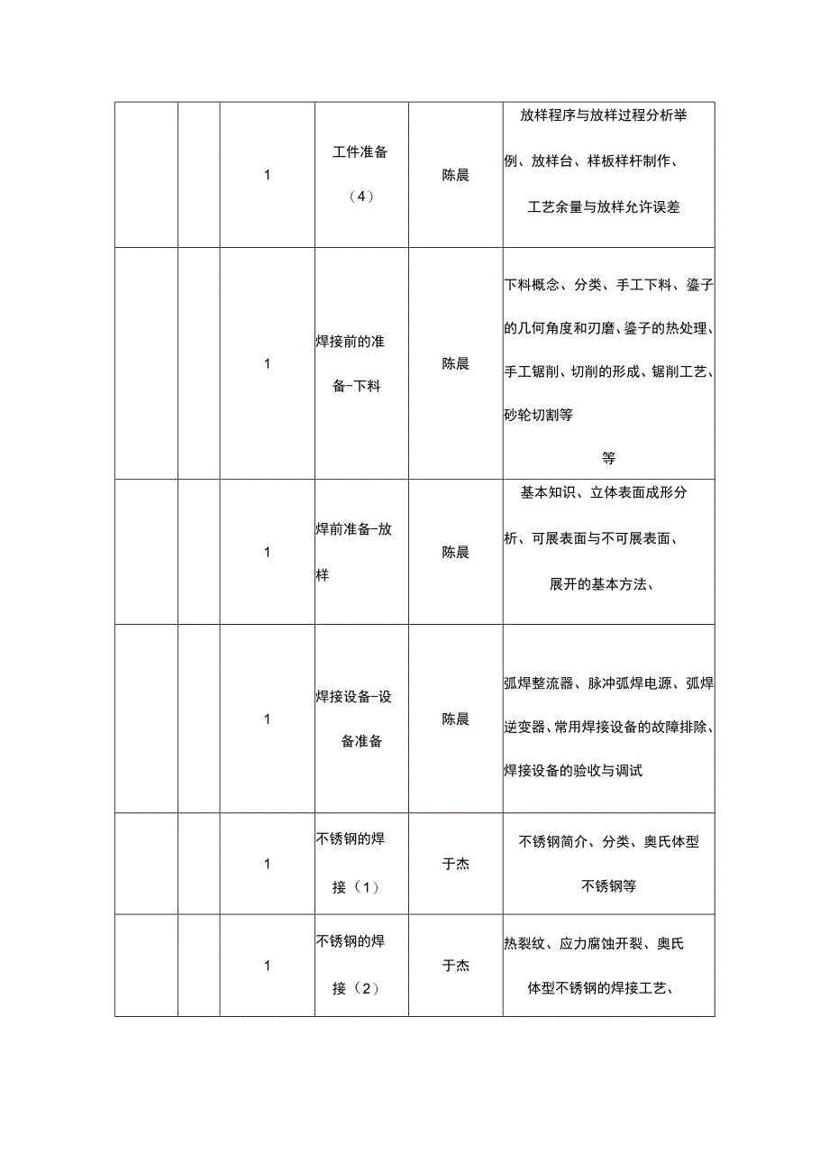 焊工技师高级技师教学大纲和课时计划安排.docx_第2页