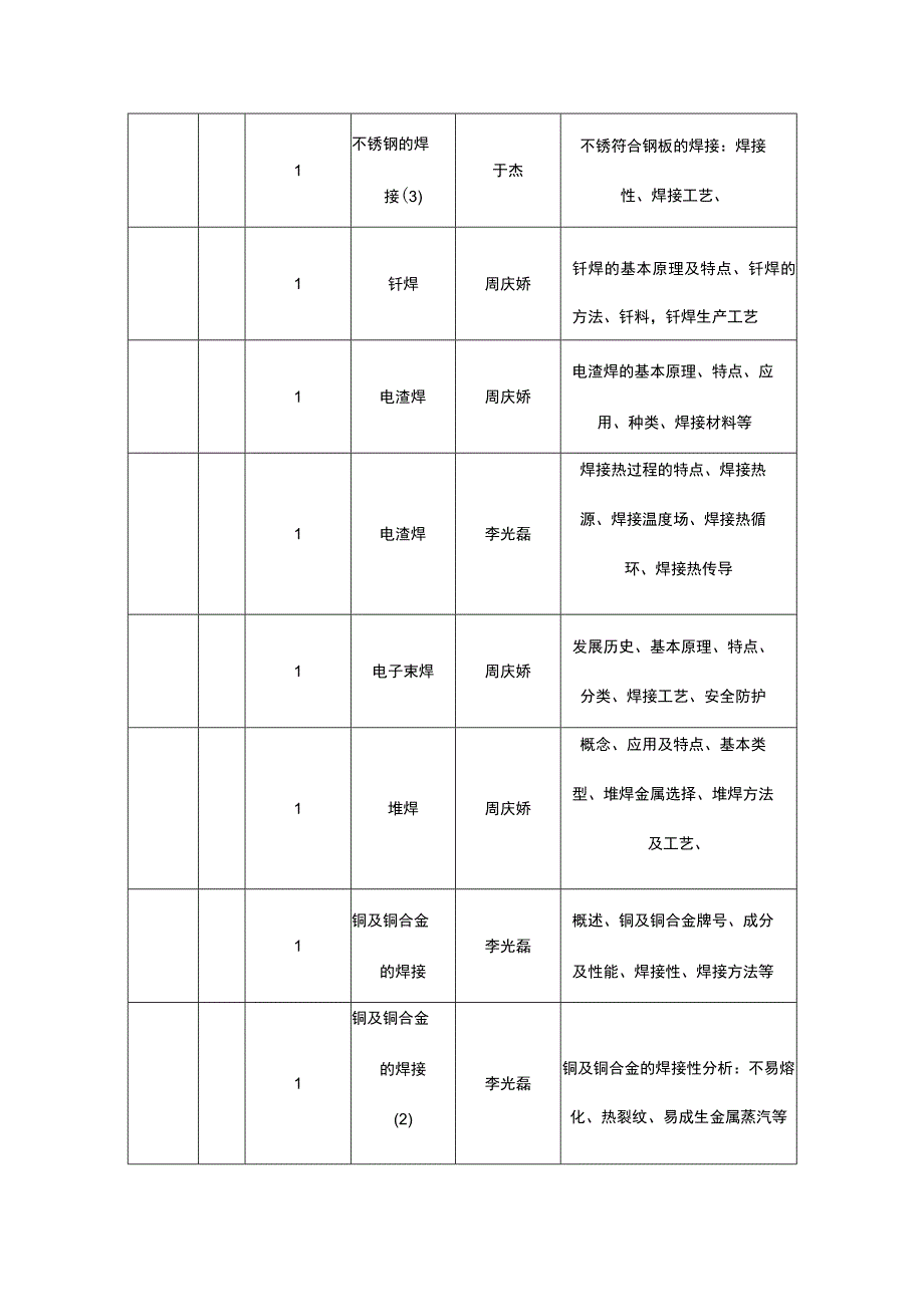 焊工技师高级技师教学大纲和课时计划安排.docx_第3页