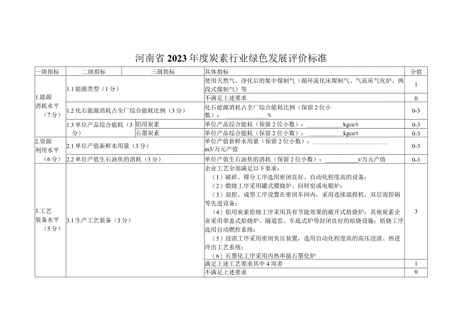 河南省2022年度炭素行业绿色发展评价标准分值.docx_第1页