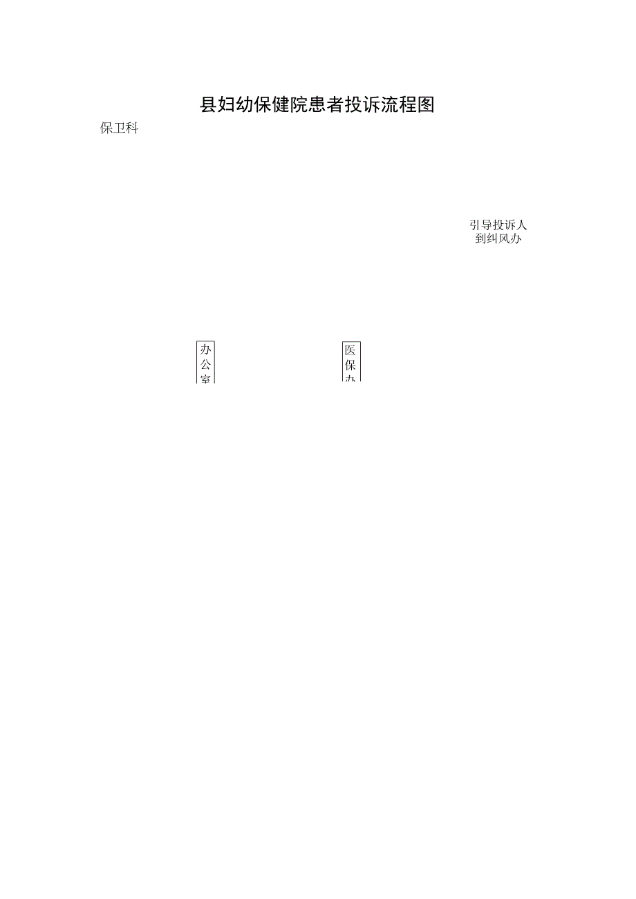 县妇幼保健院患者投诉流程图.docx_第1页