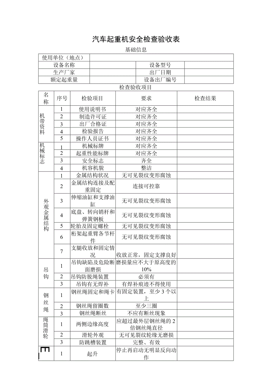 汽车起重机安全检查验收表.docx_第1页