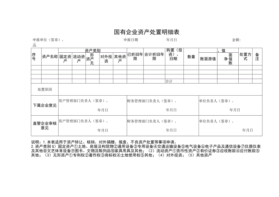 国有企业资产处置明细表.docx_第1页