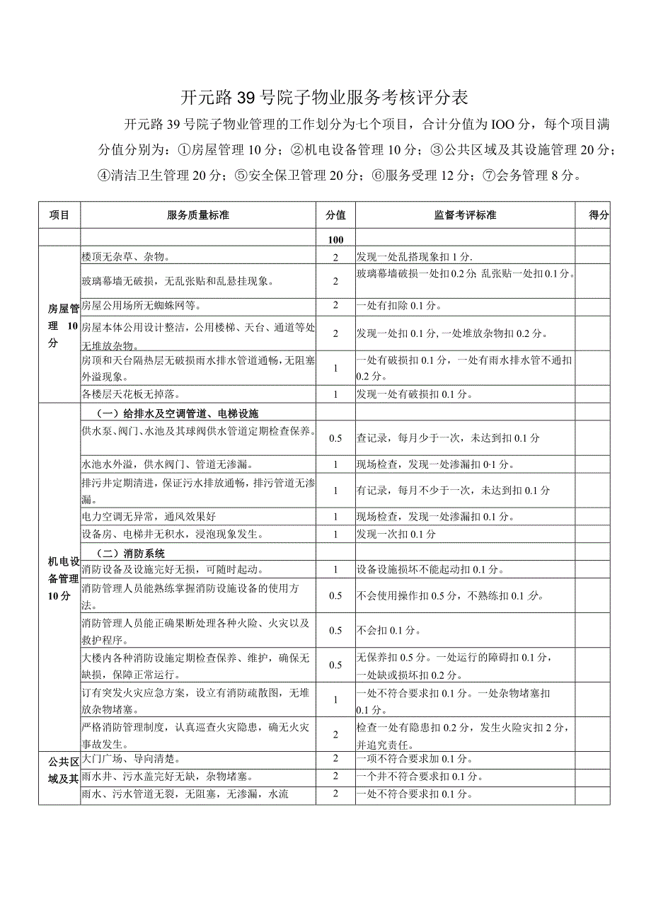 开元路39号院子物业服务考核评分表.docx_第1页