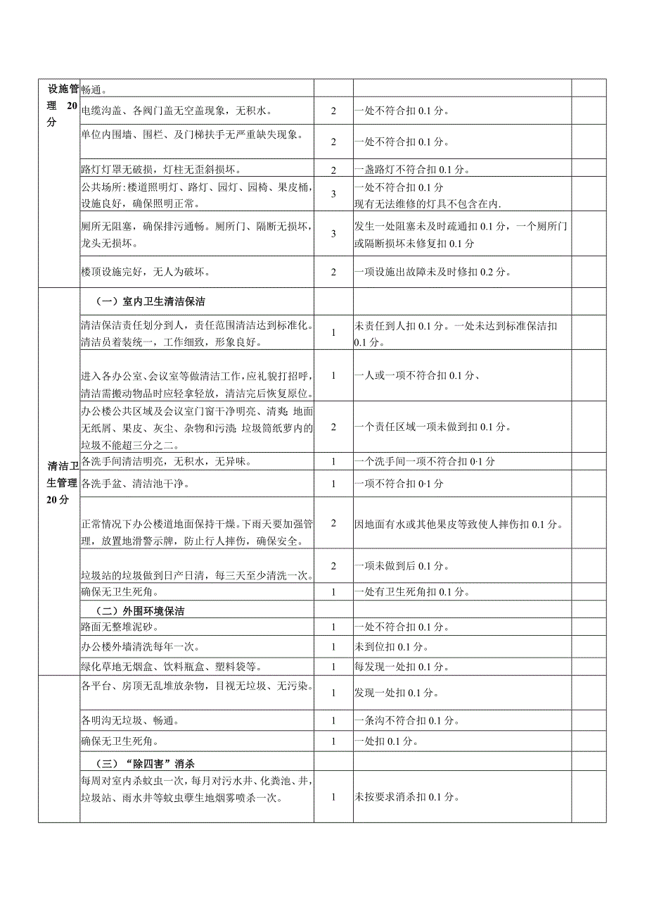 开元路39号院子物业服务考核评分表.docx_第2页