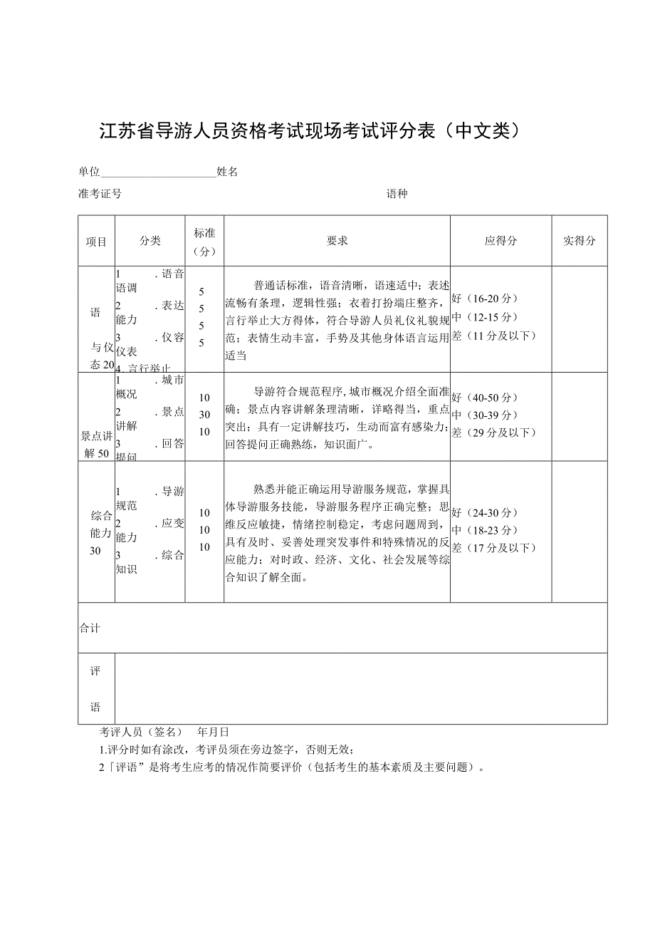 江苏省导游人员资格考试现场考试评分表中文类.docx_第1页