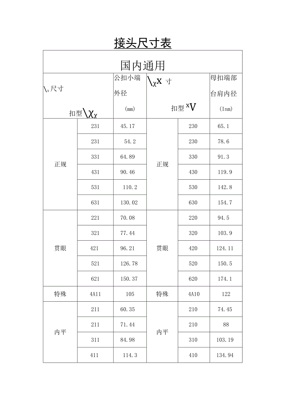 接头尺寸表(重点).docx_第1页