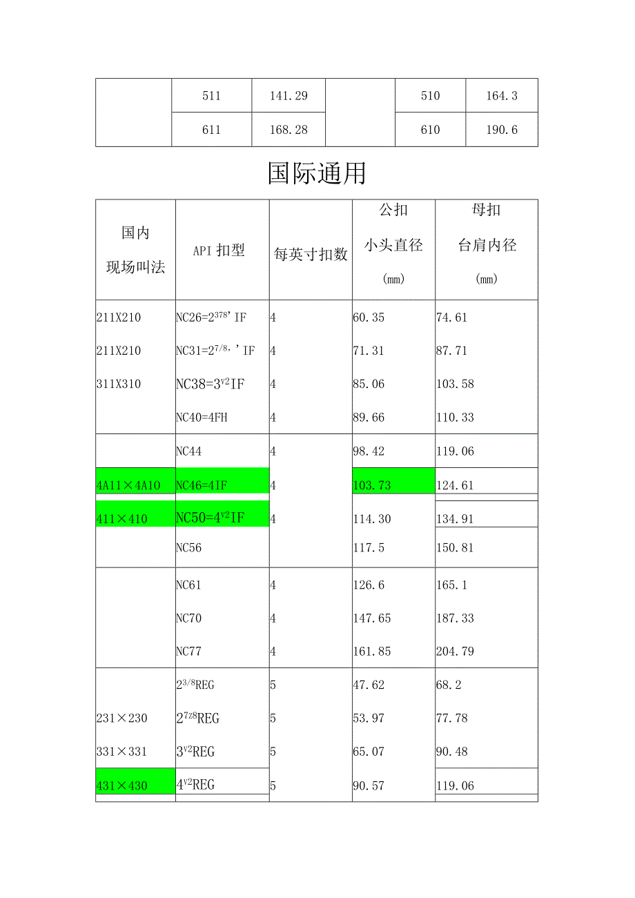 接头尺寸表(重点).docx_第2页