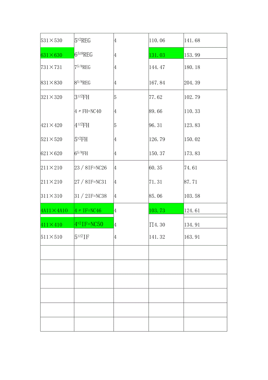 接头尺寸表(重点).docx_第3页