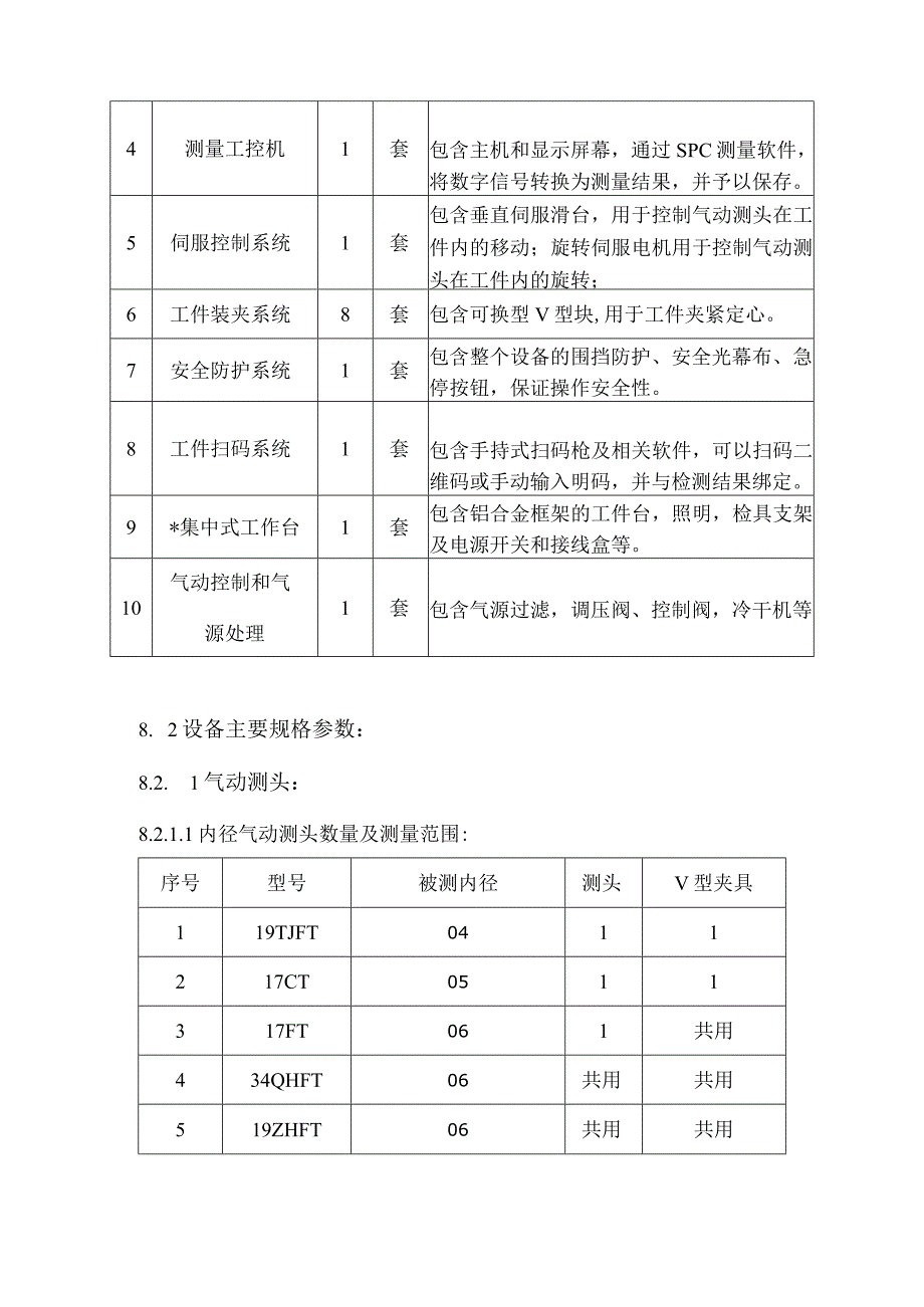 气动内径测量系统技术指标与服务要求商务条款.docx_第3页