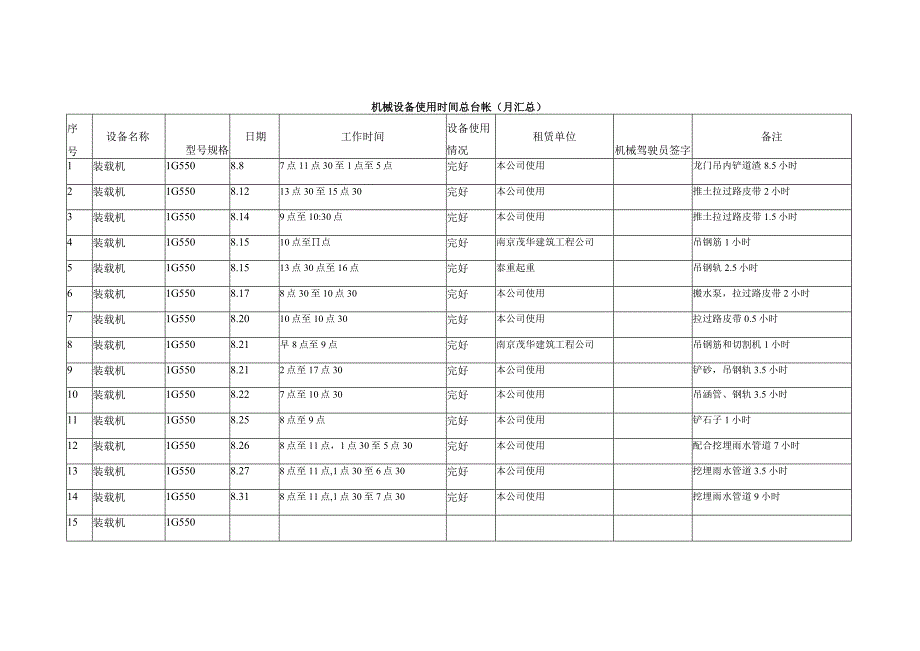 机械设备使用时间总台帐.docx_第1页