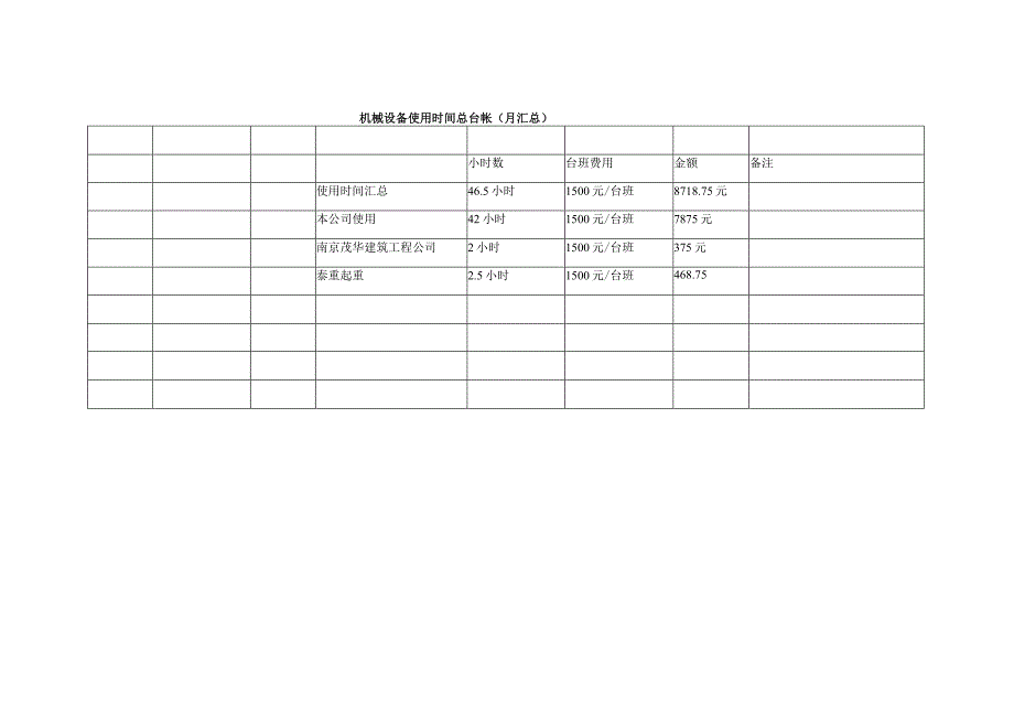 机械设备使用时间总台帐.docx_第2页