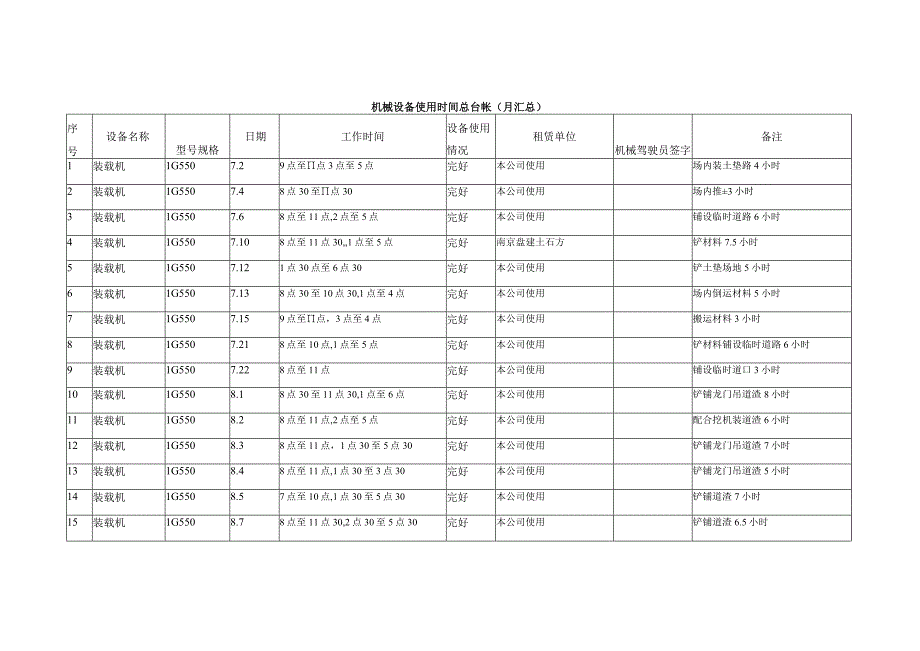 机械设备使用时间总台帐.docx_第3页