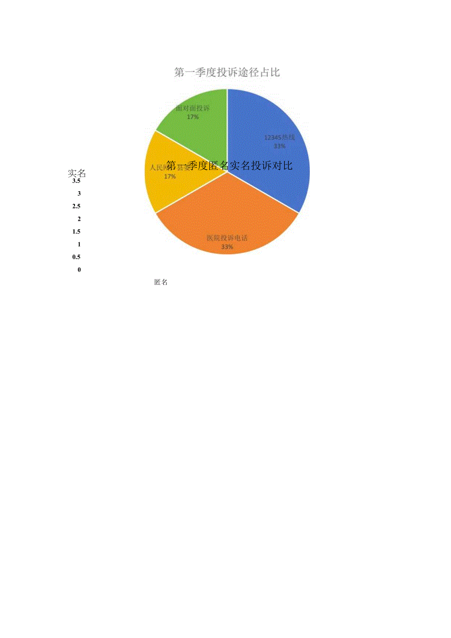 妇幼保健院2023年第一季度投诉管理与分析.docx_第2页