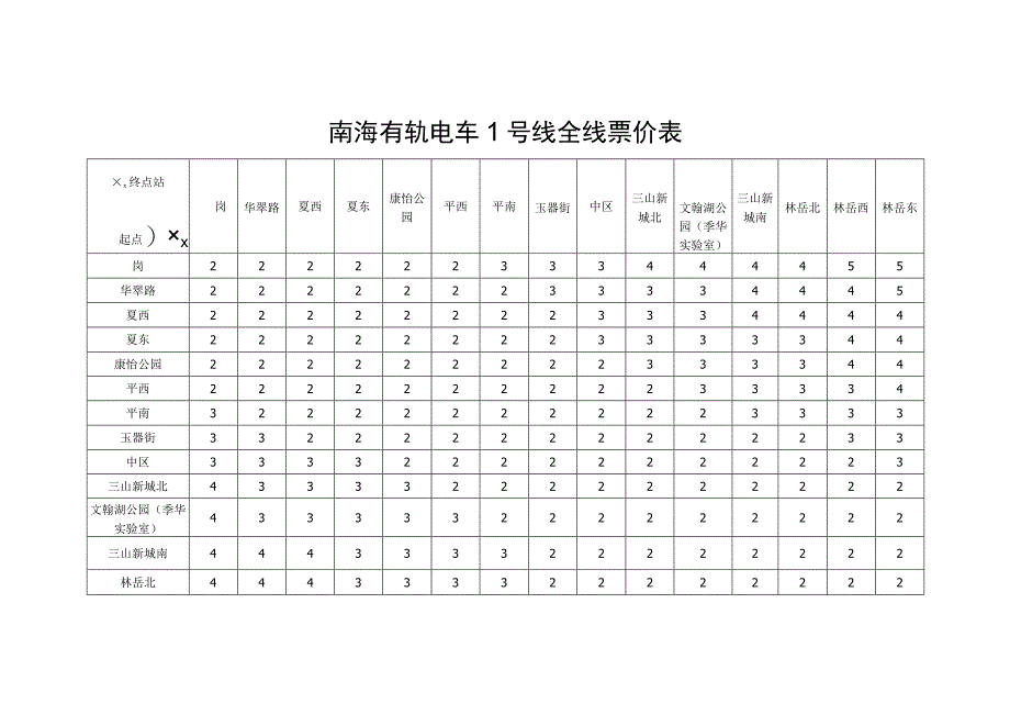 南海有轨电车1号线全线票价表.docx_第1页