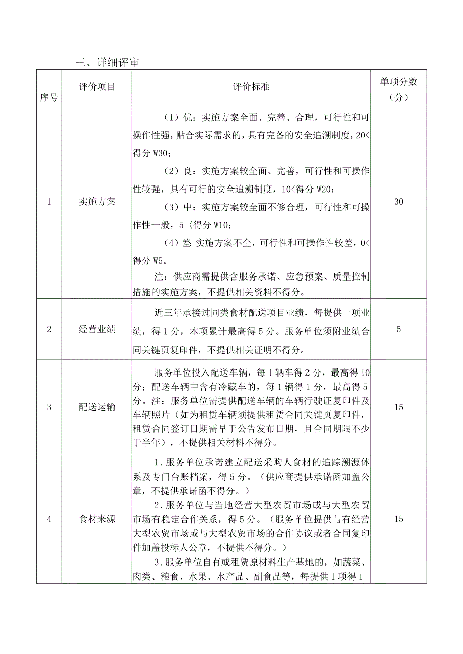 江门市市区公路局养护中心职工食堂食材配送服务项目采购评分标准.docx_第2页