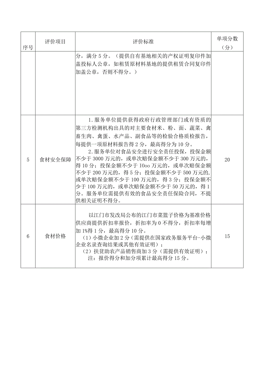 江门市市区公路局养护中心职工食堂食材配送服务项目采购评分标准.docx_第3页