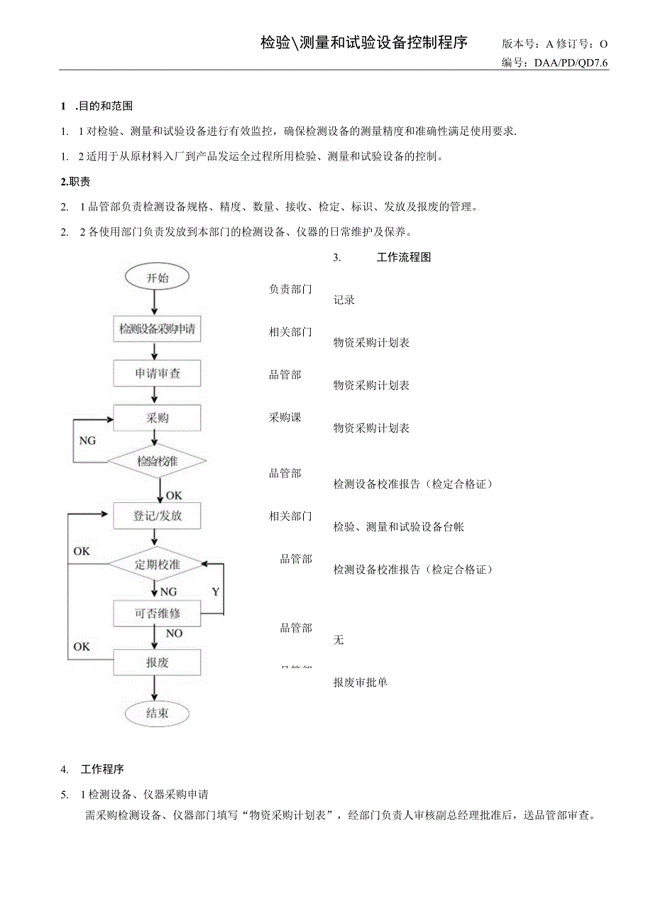 检验、测量和试验设备控制程序.docx_第1页