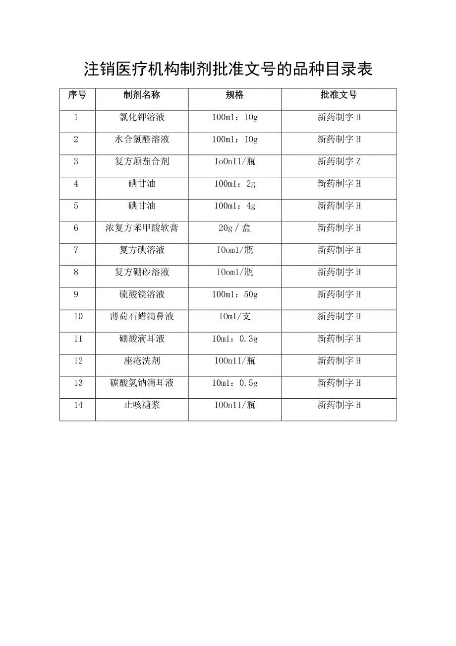 注销医疗机构制剂批准文号的品种目录表.docx_第1页