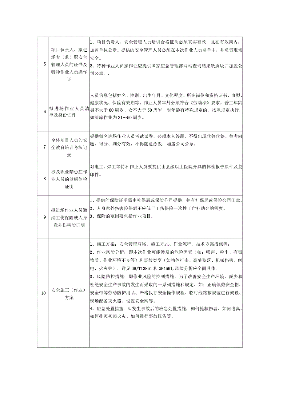 外委施工方案要求.docx_第3页