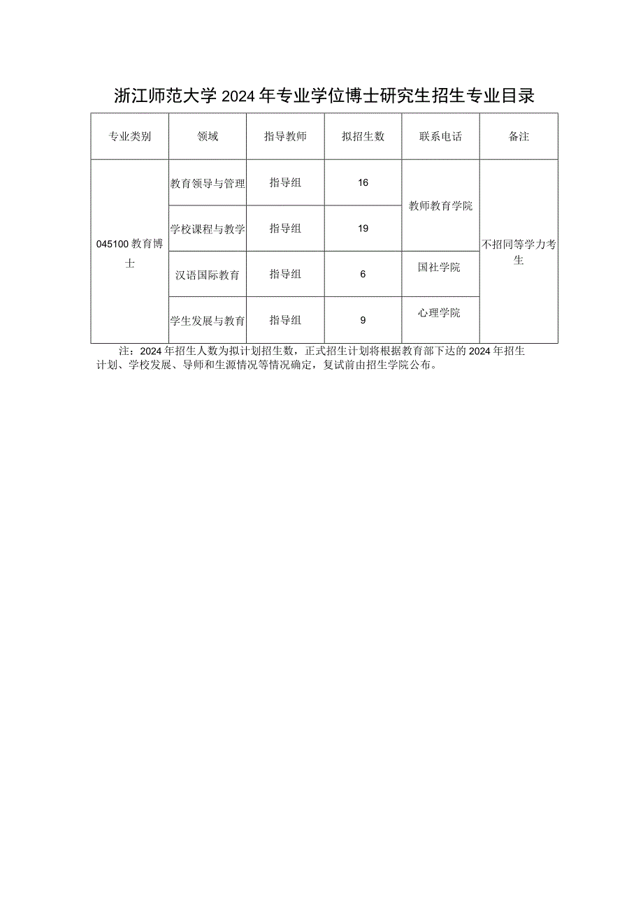 浙江师范大学2024年专业学位博士研究生招生专业目录.docx_第1页