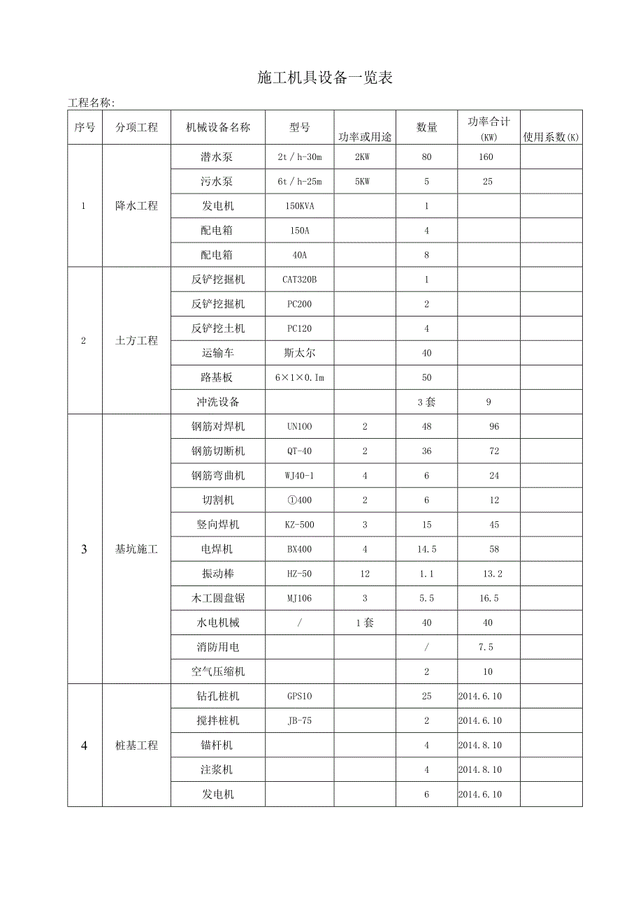 施工机具设备一览表.docx_第1页