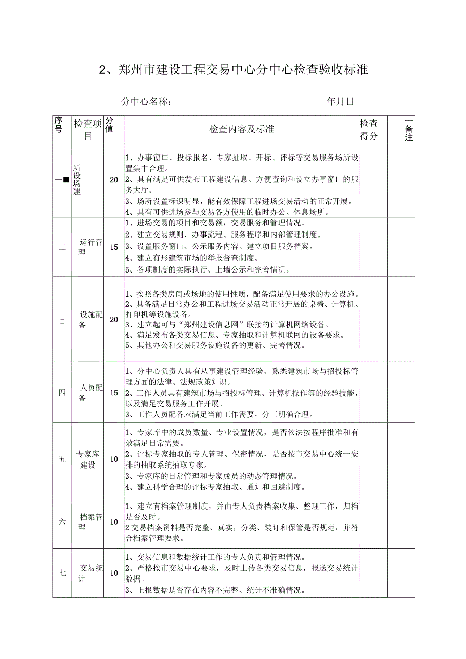 招投标考核表.docx_第2页