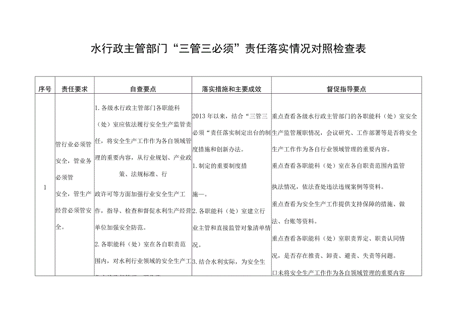 水行政主管部门“三管三必须”责任落实情况对照检查表.docx_第1页