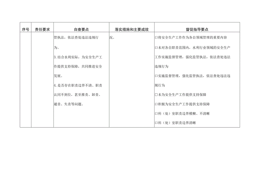 水行政主管部门“三管三必须”责任落实情况对照检查表.docx_第2页