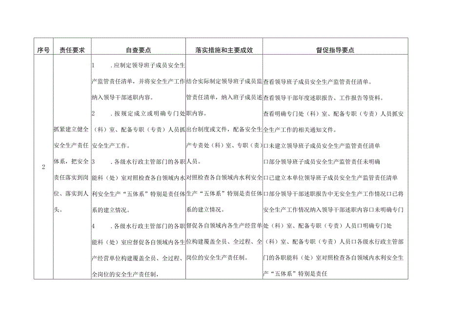 水行政主管部门“三管三必须”责任落实情况对照检查表.docx_第3页