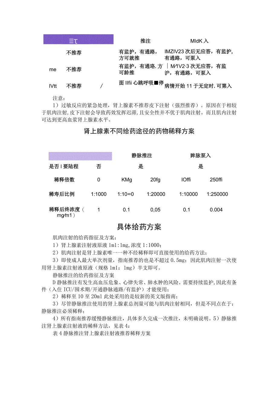 抢救过敏性休克肾上腺素启动时机及给药方案.docx_第2页