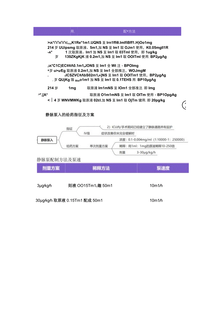 抢救过敏性休克肾上腺素启动时机及给药方案.docx_第3页