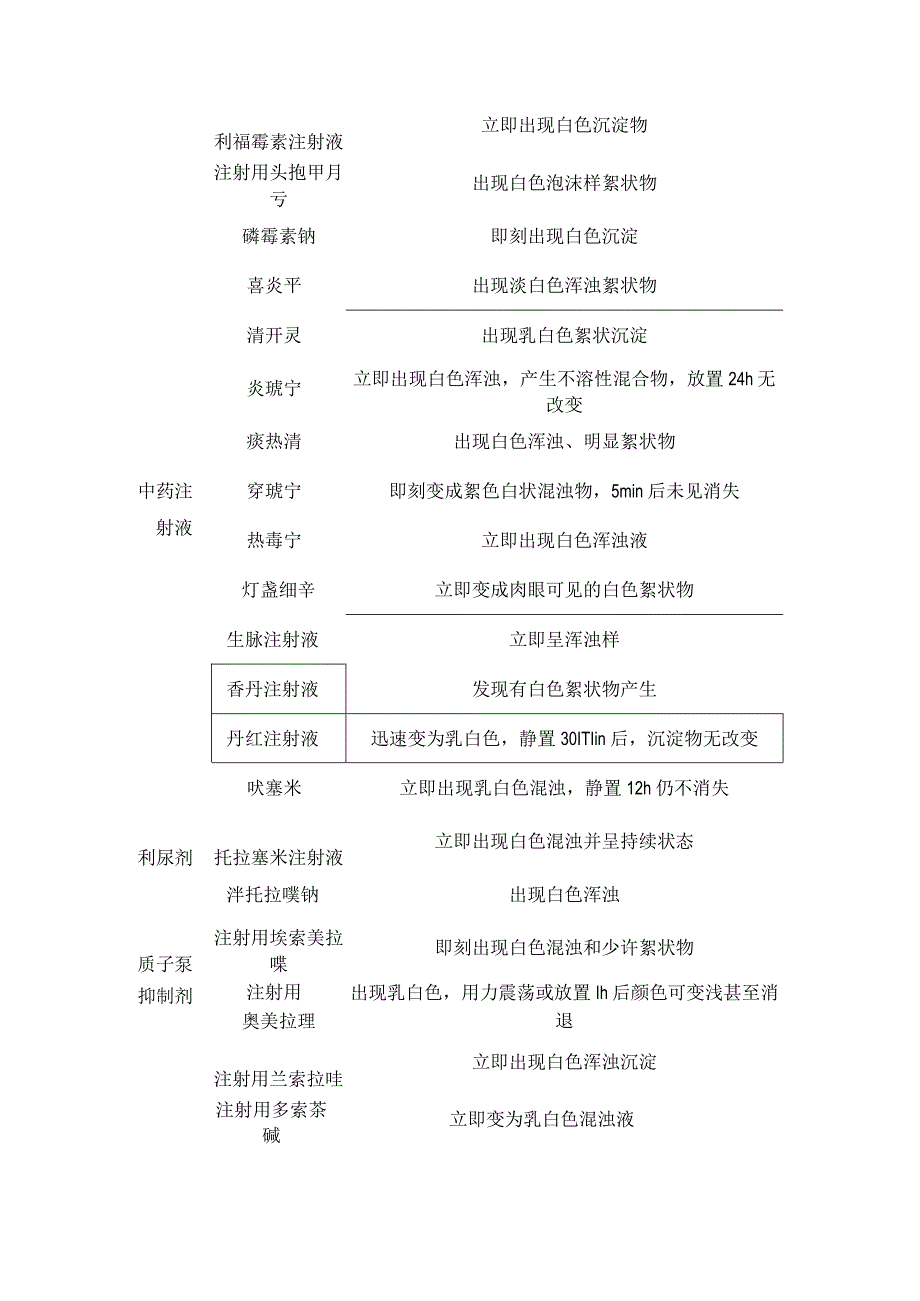 氨溴索使用注意事项、儿童用法用量、配伍禁忌及与氨溴索与氨溴特罗区别.docx_第3页