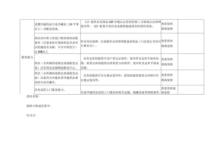 毕节市市本级国家谈判药品“双通道”和“职工医保门特”药店建设验收表.docx_第3页