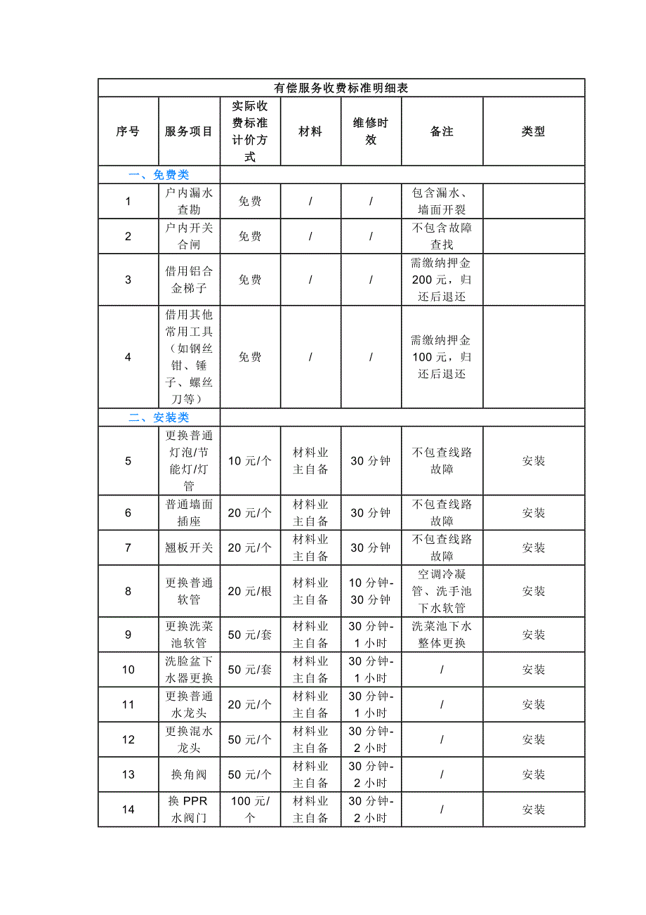 物业管理制度：有偿服务收费标准明细表.docx_第1页