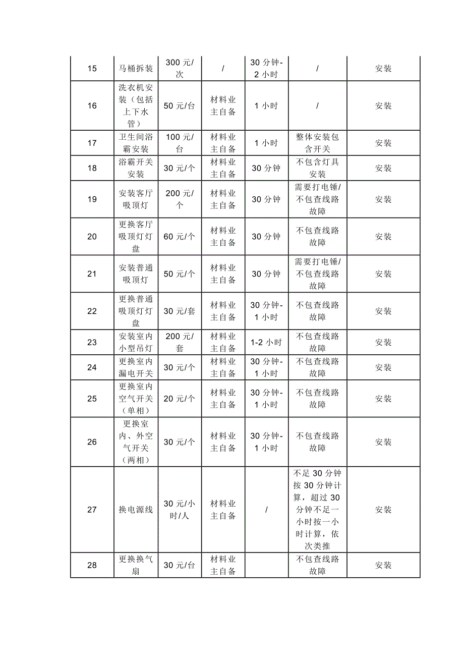 物业管理制度：有偿服务收费标准明细表.docx_第2页